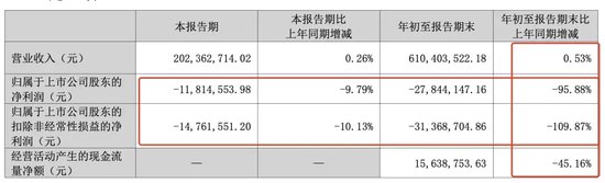 突發(fā)！被處罰，旗下醫(yī)院存過度醫(yī)療、超標收費行為