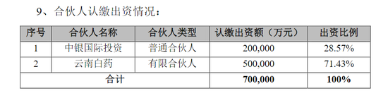 50億元！云南白藥大動(dòng)作！