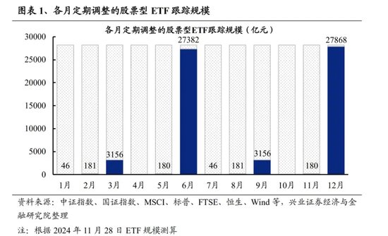 再迎新紀(jì)錄！增量資金持續(xù)入場