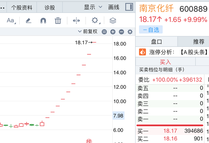 10萬訂單撬動40億市值？十連板后南京化纖“潑冷水”