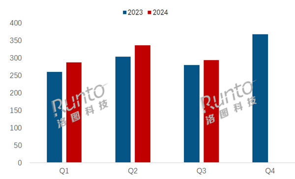 中國平板線上市場(chǎng)最新排名：蘋果大幅衰退 華為猛漲將反超