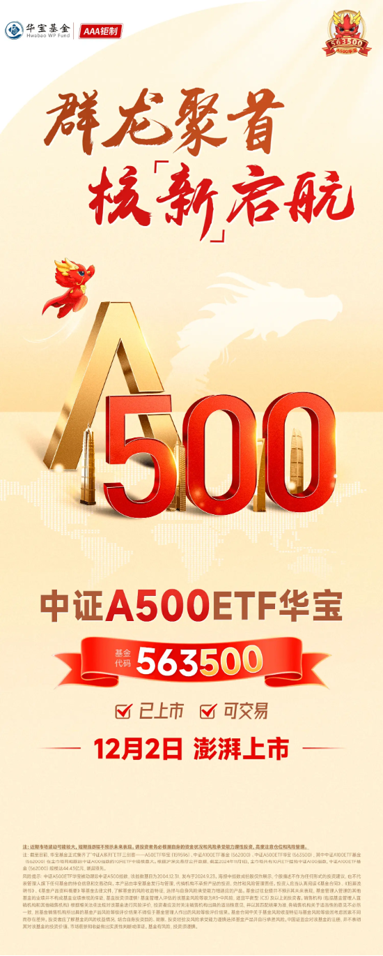 “好運(yùn)A500”上市開門紅！中證A500ETF華寶（563500）盤中沖擊1%，實(shí)時(shí)換手率超24%，高居同類第一！