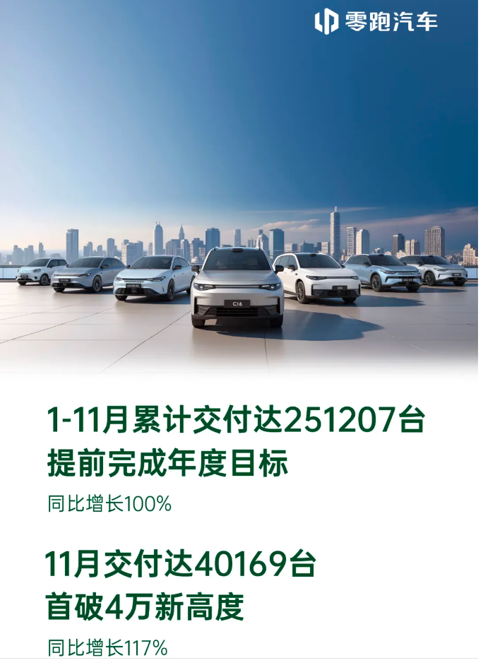 11月車市持續(xù)回暖！港股汽車股多數(shù)上漲 廣汽集團(tuán)大漲超20%