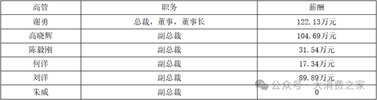 副總裁高曉輝減持！我愛我家資產管理業(yè)務逆勢擴張卻入不敷出