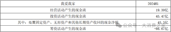 副總裁高曉輝減持！我愛我家資產管理業(yè)務逆勢擴張卻入不敷出