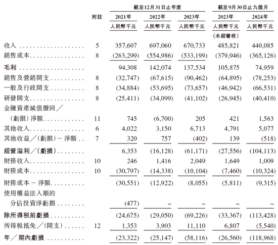 家用汽車充電樁龍頭「摯達(dá)科技」，遞交IPO招股書，擬赴香港上市，申萬宏源獨(dú)家保薦