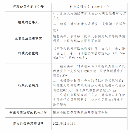 泰康人壽陜西延安中心支公司被罰合計15萬元：因銷售誤導(dǎo) 承諾給予投保人合同約定以外的其他利益等