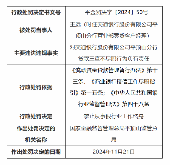 交通銀行平頂山分行被罰35萬(wàn)元：因貸款三查不盡職