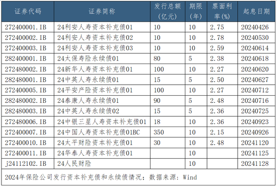 財務(wù)再保險新規(guī)下發(fā)：體現(xiàn)“救急不救窮”原則，禁止粉飾報表