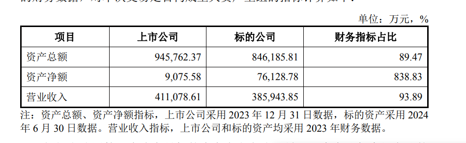 三年累虧48億！負(fù)債率98.8%！一上市家居企業(yè)賣“子”求生