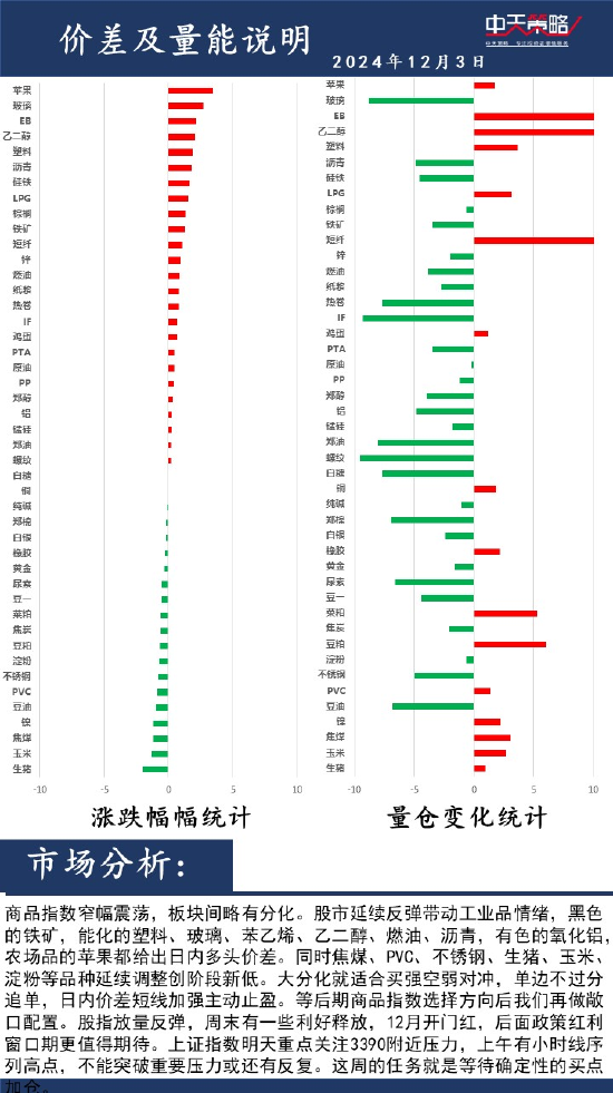 中天策略:12月3日市場(chǎng)分析