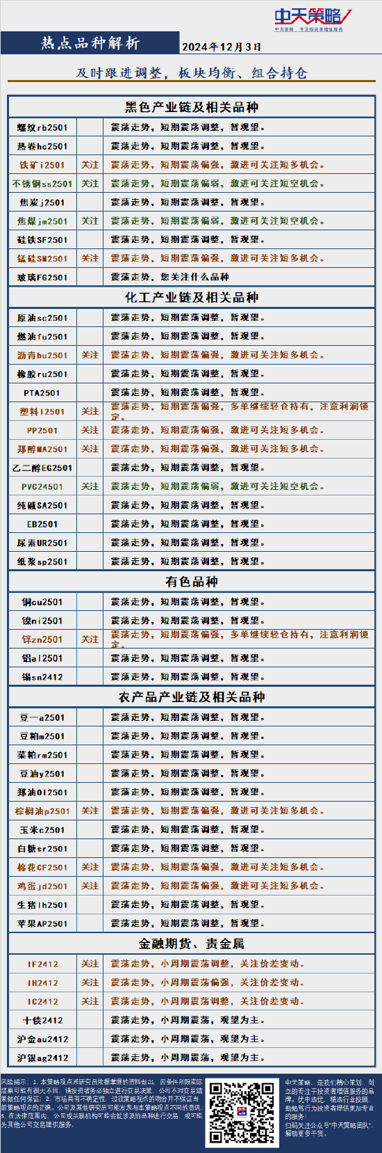 中天策略:12月3日市場(chǎng)分析