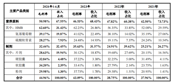 IPO前老板含淚先套現(xiàn)2.4億！技源集團(tuán)：故事說不圓，眼看成事故，募投產(chǎn)能居然是總需求的1.7倍