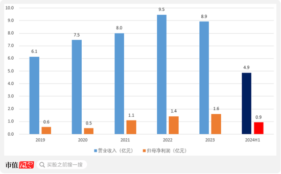 IPO前老板含淚先套現2.4億！技源集團：故事說不圓，眼看成事故，募投產能居然是總需求的1.7倍  第10張