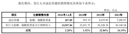 IPO前老板含淚先套現2.4億！技源集團：故事說不圓，眼看成事故，募投產能居然是總需求的1.7倍  第16張