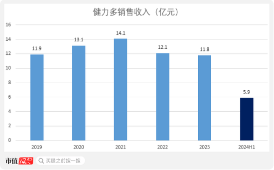 IPO前老板含淚先套現2.4億！技源集團：故事說不圓，眼看成事故，募投產能居然是總需求的1.7倍  第17張