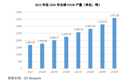 IPO前老板含淚先套現2.4億！技源集團：故事說不圓，眼看成事故，募投產能居然是總需求的1.7倍  第21張