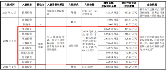 IPO前老板含淚先套現2.4億！技源集團：故事說不圓，眼看成事故，募投產能居然是總需求的1.7倍  第22張