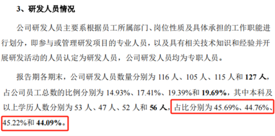 IPO前老板含淚先套現2.4億！技源集團：故事說不圓，眼看成事故，募投產能居然是總需求的1.7倍  第24張