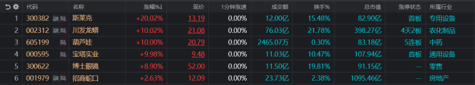 炒生肖、炒地圖！A股“另類題材”發(fā)酵，游資持續(xù)高度活躍