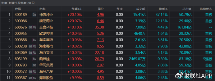 炒生肖、炒地圖！A股“另類題材”發(fā)酵，游資持續(xù)高度活躍