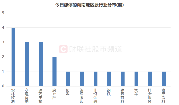 炒生肖、炒地圖！A股“另類題材”發(fā)酵，游資持續(xù)高度活躍