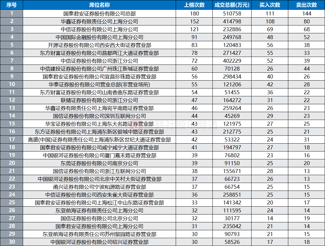 炒生肖、炒地圖！A股“另類題材”發(fā)酵，游資持續(xù)高度活躍