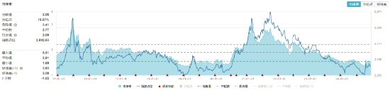 又出政策利好！化工板塊單邊上揚(yáng)，化工ETF（516020）盤(pán)中漲超1%！機(jī)構(gòu)：化工行業(yè)供需格局全面改善