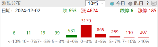 ETF日?qǐng)?bào)：建材、鋼鐵當(dāng)前估值較低，若復(fù)蘇趨勢進(jìn)一步增強(qiáng)或地產(chǎn)政策超預(yù)期時(shí)，或有階段性行情，可以關(guān)注