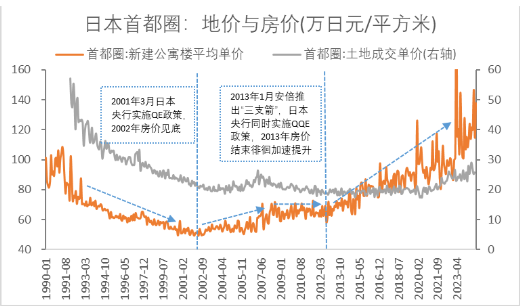 財(cái)信金控首席經(jīng)濟(jì)學(xué)家伍超明：房地產(chǎn)止跌回穩(wěn)，四點(diǎn)常識(shí)性國(guó)際經(jīng)驗(yàn)