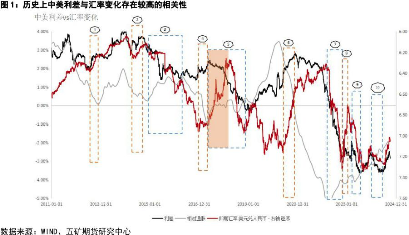 離岸人民幣日內(nèi)跌破7.28關(guān)口，不慌！業(yè)內(nèi)：美元下跌風(fēng)險(xiǎn)在增加，“補(bǔ)跌效應(yīng)”導(dǎo)致當(dāng)日人民幣匯率波動