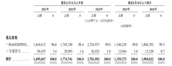 毛戈平啟動招股，“國貨彩妝第一股”來了  第4張