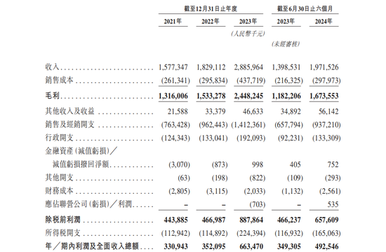 毛戈平啟動招股，“國貨彩妝第一股”來了  第5張