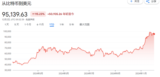 從幾乎破產(chǎn)到890億美元，MSTR是世紀(jì)大騙局，還是風(fēng)口上的豬？