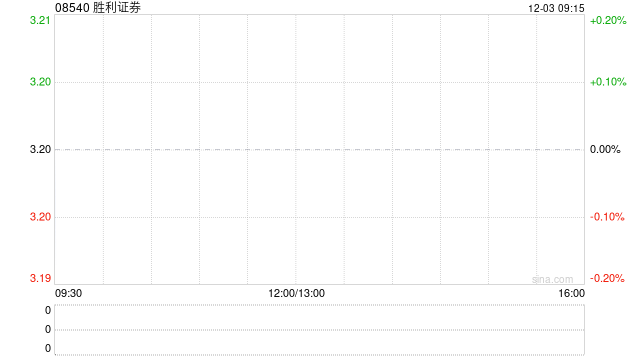 勝利證券委任長(zhǎng)青為新任核數(shù)師