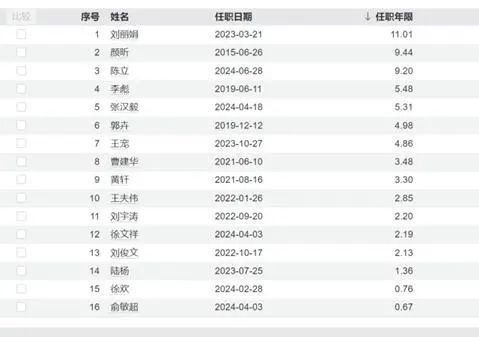 鑫元基金迎來新總經(jīng)理，此前未有公募任職經(jīng)歷