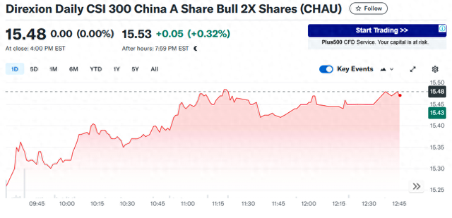 華爾街交易員開始布局A股？ 期權(quán)市場(chǎng)連續(xù)兩天涌現(xiàn)異?？炊噘I盤