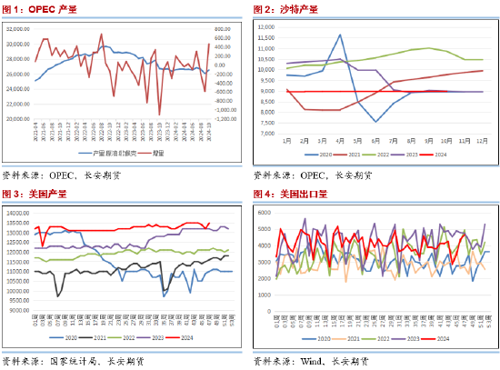 長安期貨范磊：波動因素逐步平穩(wěn) 油價或維持震蕩運行