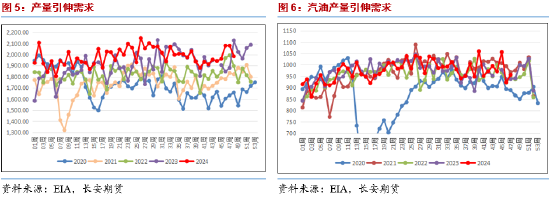 長安期貨范磊：波動因素逐步平穩(wěn) 油價或維持震蕩運行