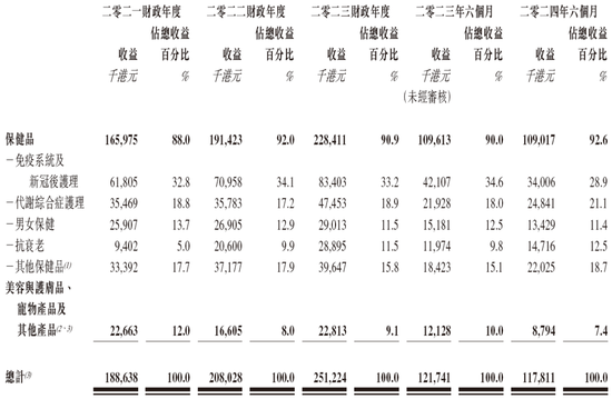 郭晉安姐弟創(chuàng)辦的草姬集團(tuán)或很快香港上市 農(nóng)銀國際獨家保薦