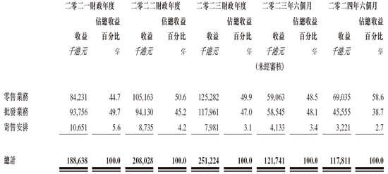 郭晉安姐弟創(chuàng)辦的草姬集團(tuán)或很快香港上市 農(nóng)銀國際獨家保薦