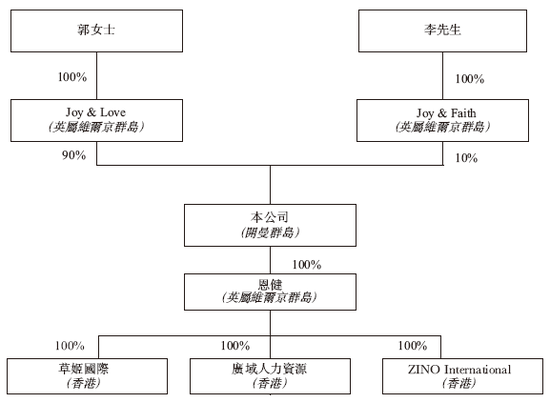 郭晉安姐弟創(chuàng)辦的草姬集團(tuán)或很快香港上市 農(nóng)銀國際獨家保薦