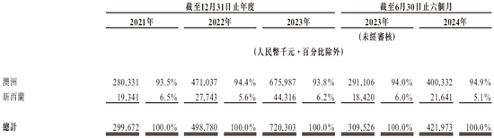 新吉奧房車擬香港上市 華泰國際獨家保薦