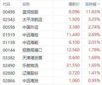 重要會議預期提振港股三大指數(shù) 醫(yī)藥股表現(xiàn)居前