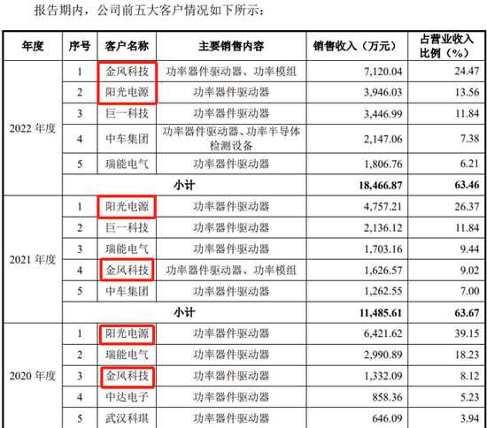 又一科創(chuàng)板IPO終止！