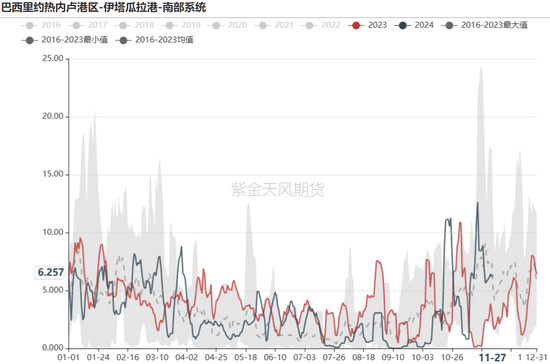 鐵礦：庫存限制上方高度