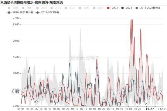 鐵礦：庫存限制上方高度