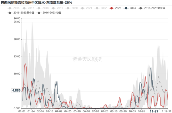 鐵礦：庫存限制上方高度