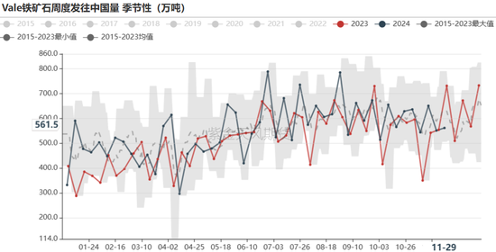 鐵礦：庫存限制上方高度  第29張