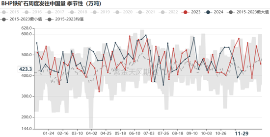 鐵礦：庫存限制上方高度  第33張